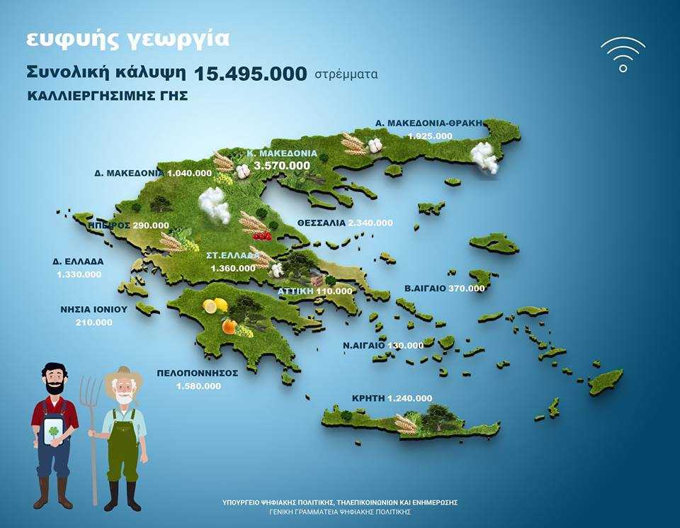 Μέσω δορυφόρου η παρακολούθηση των 290.000 στρεμμάτων στην Ήπειρο – Οι αγρότες θα λαμβάνουν sms για ακραία καιρικά φαινόμενα!