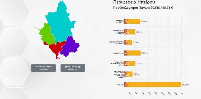 14,8 εκατομμύρια ευρώ από το «Φιλόδημος» στους Δήμους της Άρτας!!