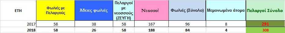 Σταθεροί και φέτος οι πελαργοί στο Ν. Πρέβεζας και Θεσπρωτίας! «Άδειες» παραμένουν οι φωλιές πάνω σε εκκλησίες, εκτός από την Κορώνη Πρέβεζας!!
