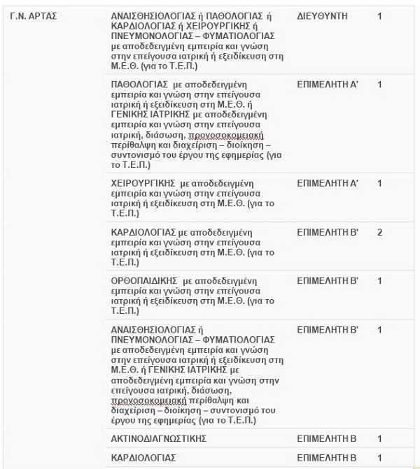 45 θέσεις γιατρών στα Νοσοκομεία της Ηπείρου- Η κατανομή