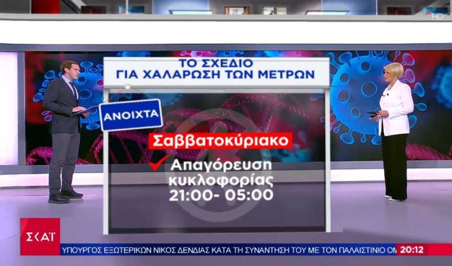 Lockdown: Το σχέδιο χαλάρωσης σε λιανεμπόριο, κυκλοφορία, σχολεία..