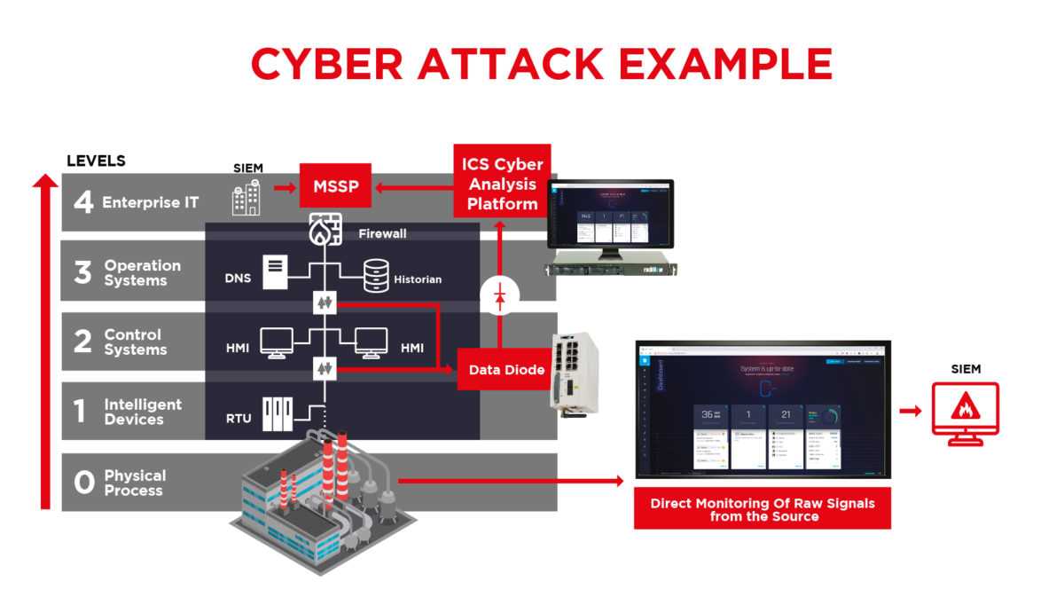 3-cyberattack-image