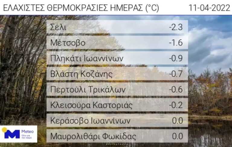 Ανοιξιάτικος… παγετός τα ξημερώματα στην Ήπειρο