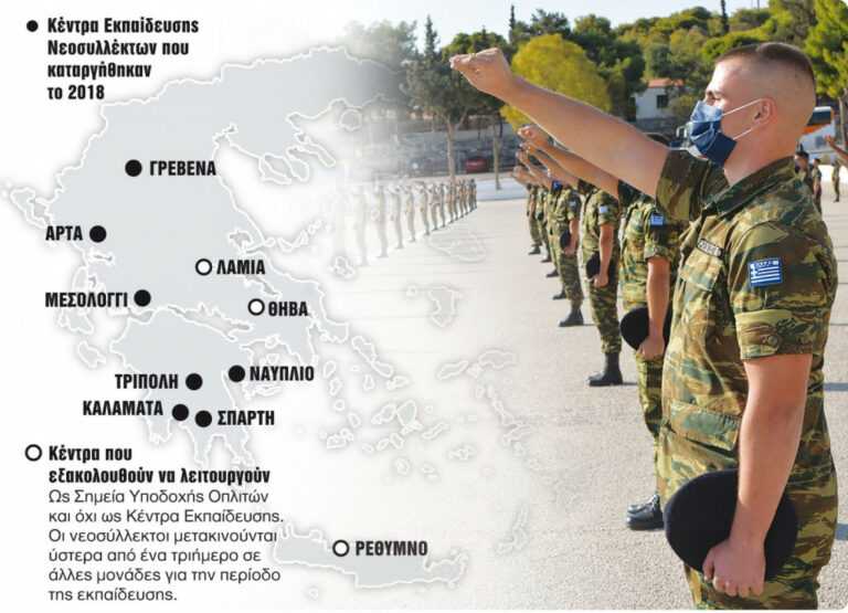 Ανοίγει ξανά το Κέντρο Εκπαίδευσης Νεοσυλλέκτων στην Άρτα