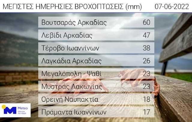 Σε Τέροβο και Πράμαντα τα μεγαλύτερα ύψη βροχής χθες στην Ήπειρο