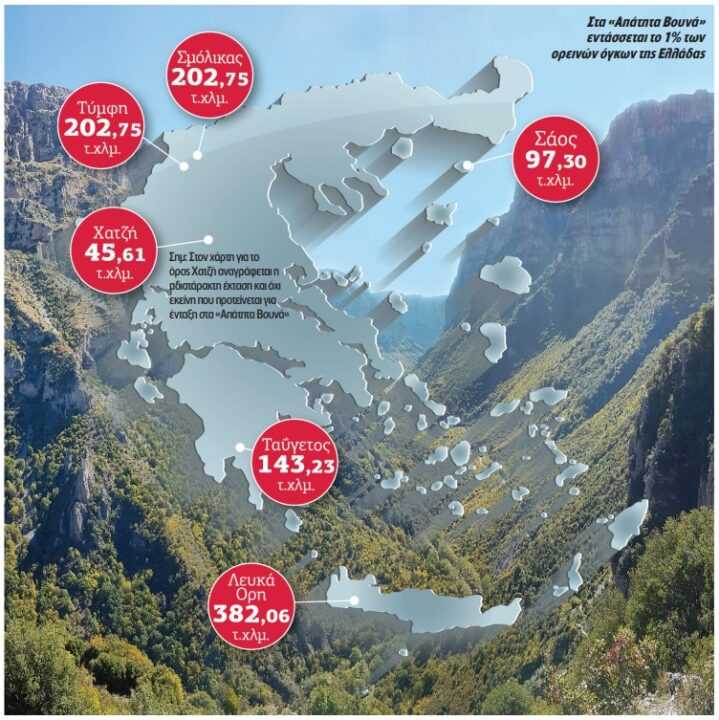 Δύο βουνά των Ιωαννίνων στην πρωτοβουλία του Υπουργείου Περιβάλλοντος και Ενέργειας “Απάτητα Βουνά”