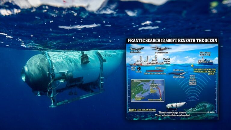 Κανένα ίχνος του υποβρυχίου – «Καναδικά αεροπλάνα P-8 εντόπισαν θορύβους κάτω από το νερό στη ζώνη έρευνας