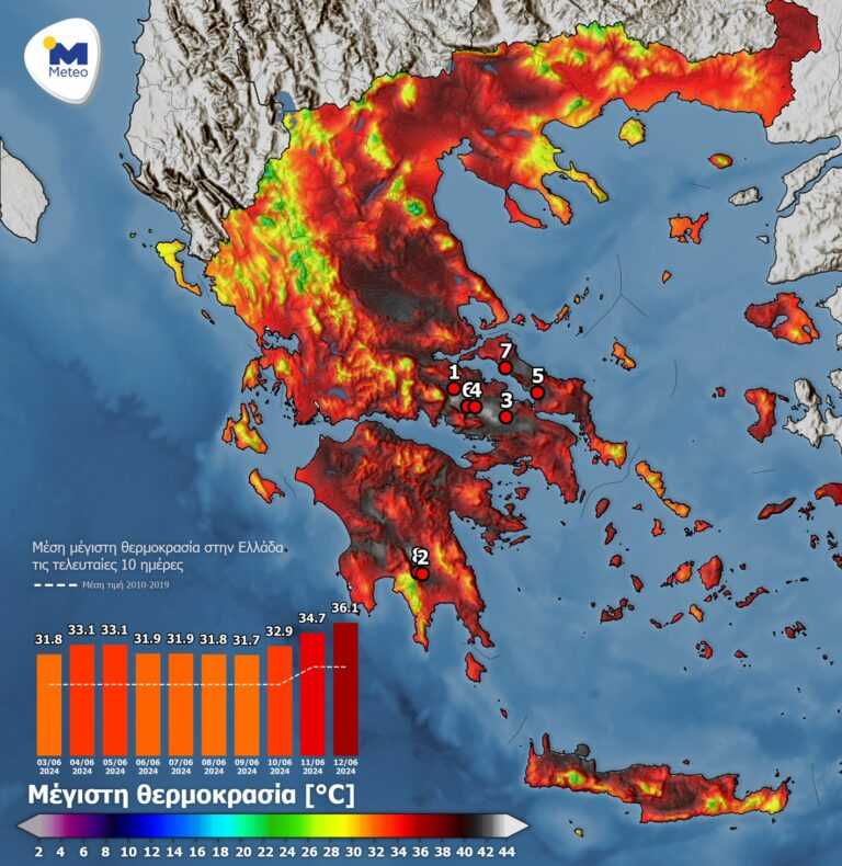 Σε Κομπότι και Κόνιτσα καταγράφηκαν οι πιο υψηλές θερμοκρασίες σήμερα