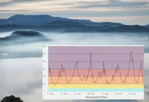 Αιθαλομίχλη χωρίς τέλος στα Ιωάννινα… Υπερβάσεις κάθε χειμώνα και καμία ουσιαστική λύση