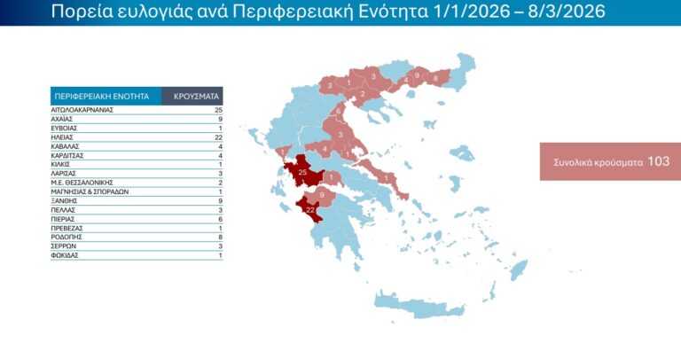 Πάσχα 2026 στην Ήπειρο: Κανένα ζώο δεν κινείται: Το τελεσίγραφο του Υπουργείου